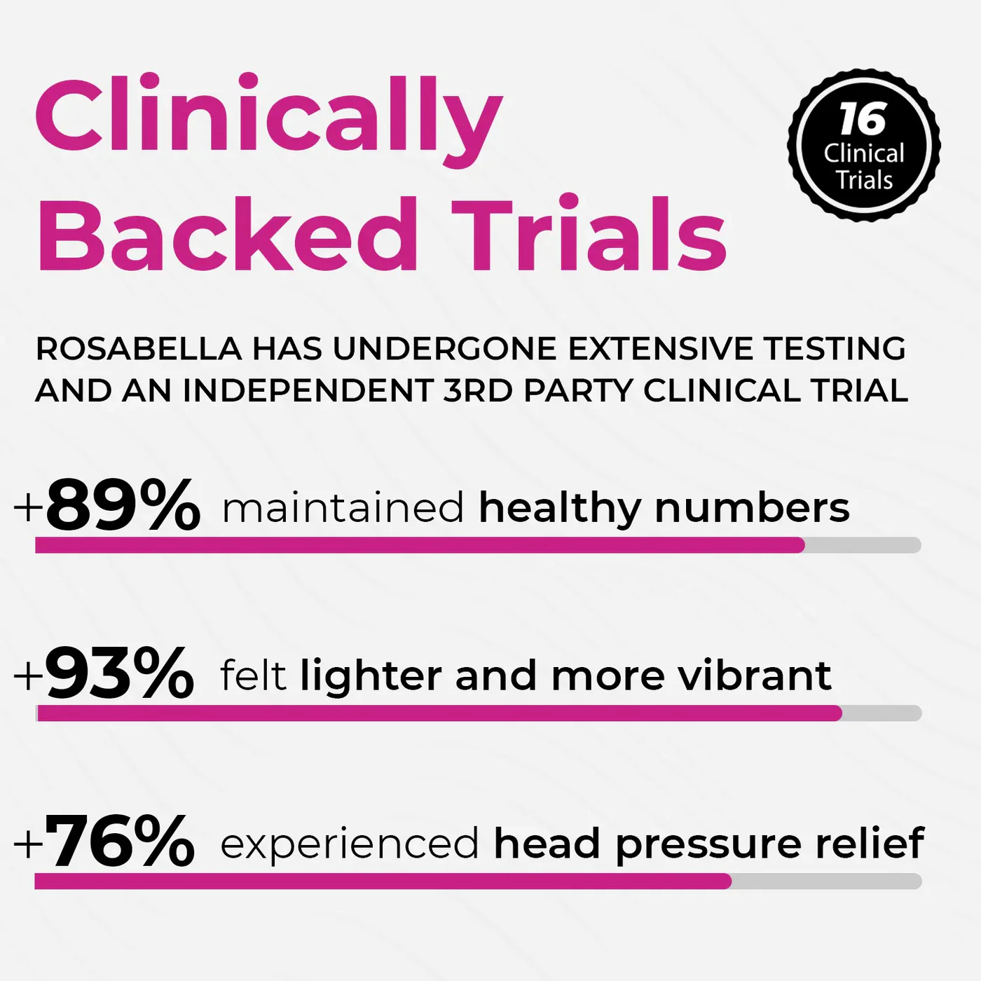 Rosabella Beetroot Capsules